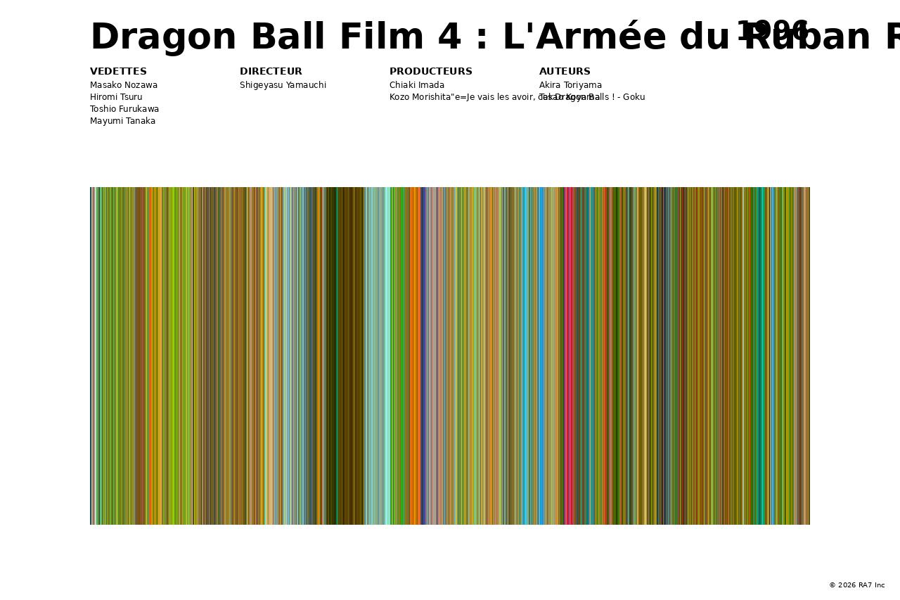 Aperçu de l’affiche pour Dragon Ball Film 4 : L'Armée du Ruban Rouge